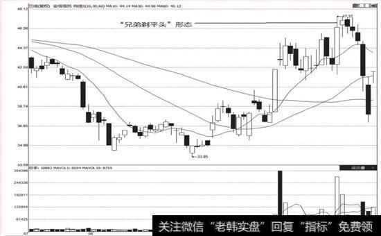 安信信托(600816) 2001年7月16日~2001年10月22日的走势图