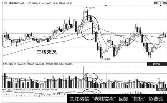 <a href='/t_30929/'>歌华有线</a>(600037) 2009年7 ~9月走势图