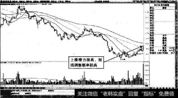 深圳惠程—持续回升概率很高