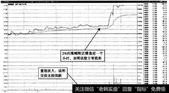 深圳惠程—盘中放量横盘