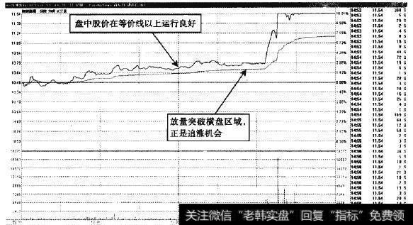 深圳惠程一可提前介入，也可放量追涨