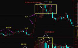 盘中如何看懂主力洗盘和出货的区别