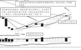 心理博弈具体在盘面上的体现：近看市场带来的效果