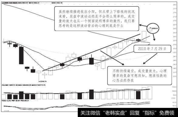 <a href='/yangdelong/290035.html'>上证指数</a>2010年7月29日前后走势图