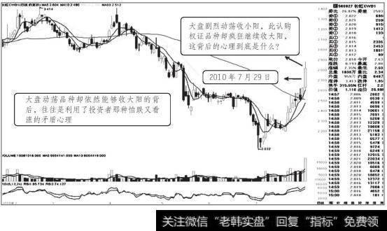 长虹CWB1　2010年7月29日前走势图