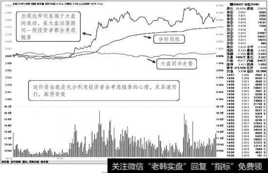 长虹CWB1分时走势图