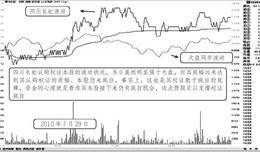 心理博弈具体在盘面上的体现：市场预期的重要作用