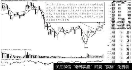 四川长虹2010年7月29日前后走势图（一）