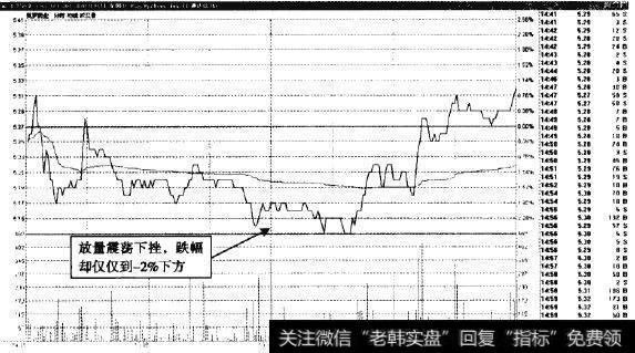 美罗药业一短钱反弹潜力很高