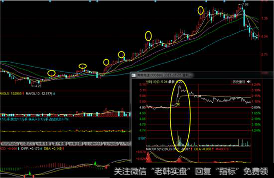 海南高速K线走势图