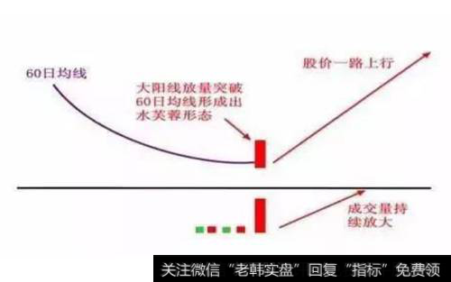 出水芙蓉战法原理