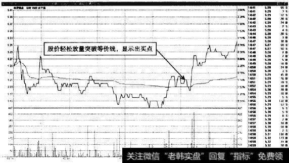 美罗药业—短线反弹潜力很高