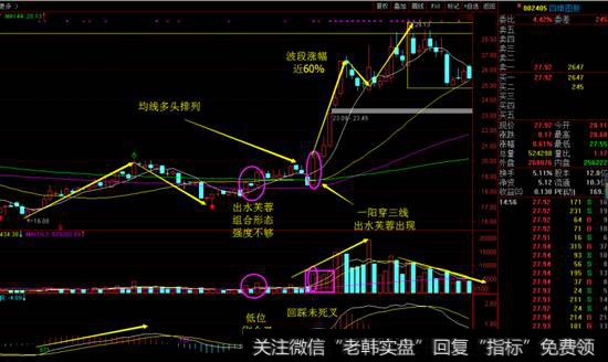四维图新日线图