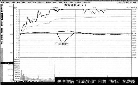 海南橡胶2014年9月11日分时图