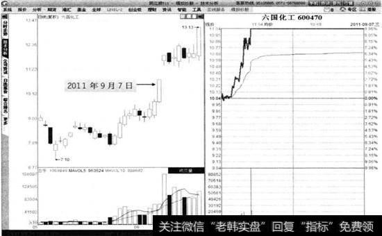 六国化工2011年9月7日分时图