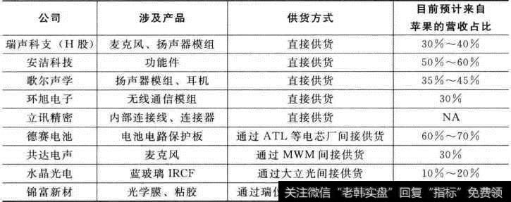 A股苹果概念上市公司