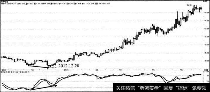 <a href='/gushiyaowen/249240.html'>德赛电池</a>K线走势