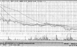 波段炒股制胜法宝“原则重于技巧”的概述解读