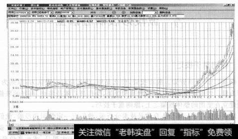 图3-1<a href='/scdx/285394.html'>招商银行</a>股票大涨600%