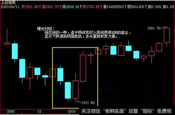 曙光初现(反击线)应用法则