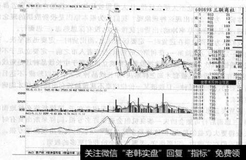 图3-8除权后的休眠期走势