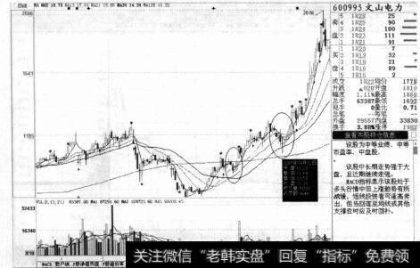 图1-6投资股票在进货时一定要深思熟虑