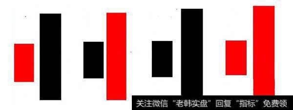 抱线<a href='/kxianrumen/289578.html'>k线</a>组合形态图解