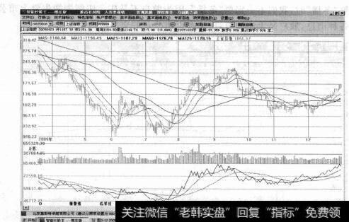 图3-122007年牛市前夕的倒春寒行情