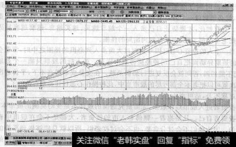 图3-14<a href='/cgzqff/272853.html'>成交量放大</a>到3000亿是年初的一倍