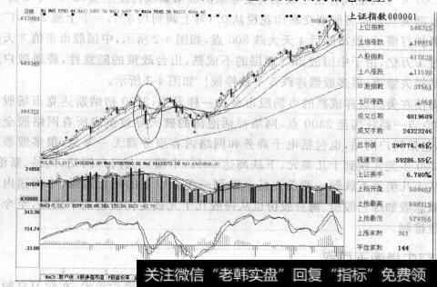 图4-1 政策利空突出沪市深幅回调