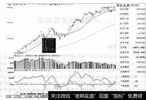 图4-22007年6月突发利空深成指数大跌走势