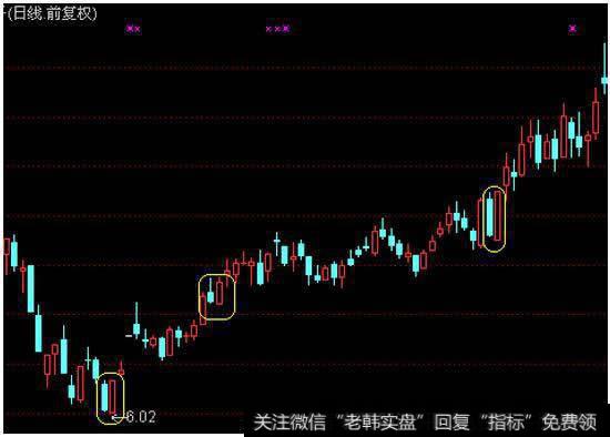 抱线<a href='/kxianxtjdtj/288014.html'>k线形态</a>