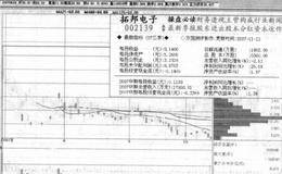 中线<em>波段炒股技法</em>“空中楼阁不可取”的分析