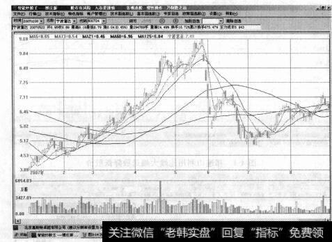 图4-3  很多个股连续5个<a href='/hyzx/289167.html'>跌停板</a>