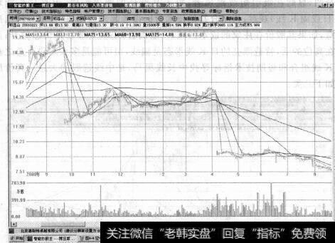 图4-4<a href='/scdx/254870.html'>祁连山</a>利用连续大幅送股降低股价