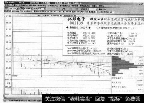 图4-6股价大大高于价值