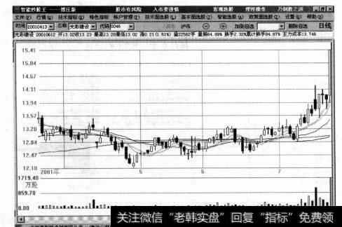 图4-7光彩建设三重底形态