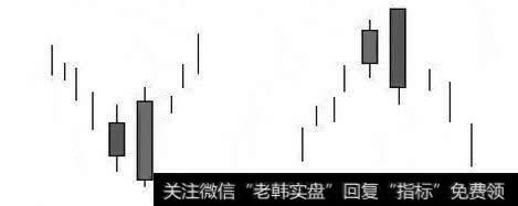 看涨（跌）抱线 形态