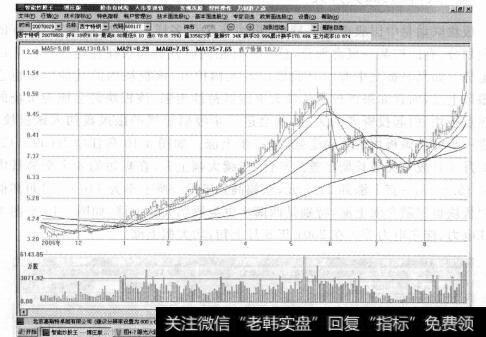 图4-8西宁特钢