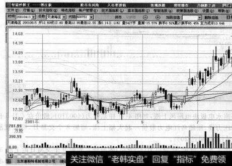 图4-9反复驻底借“入世”大升