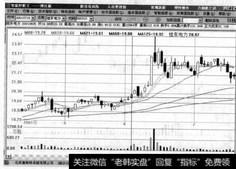 图4-11水电股跟风上涨