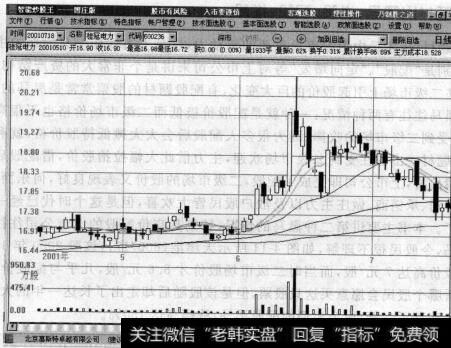 图4-12同是水电股涨幅一样