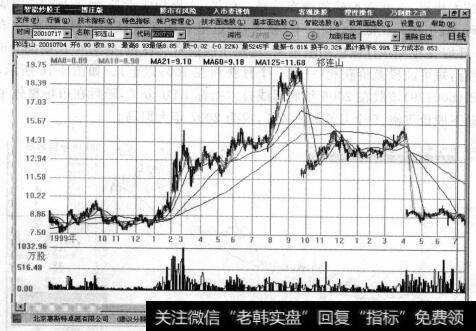 图4-14配股后长期<a href='/scdx/290019.html'>牛股</a>