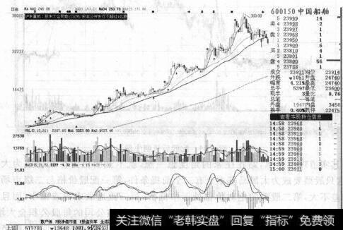 图4-15增发后股价翻倍