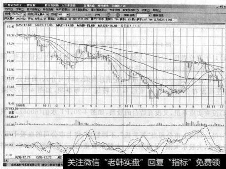 图4-17下跌中的周线金叉引发反弹行情