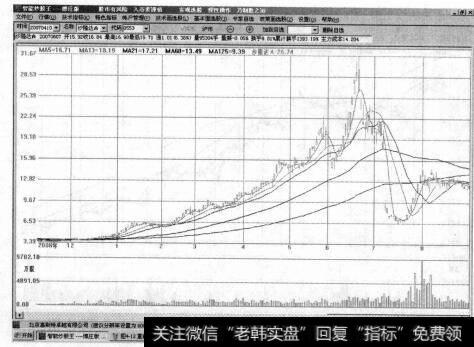 图4-19消息重组，价格炒高不可靠