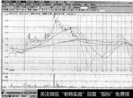 图4-20重组不成退市