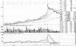 中线<em>波段炒股</em>技法“智能选股”胜算高的概述分析