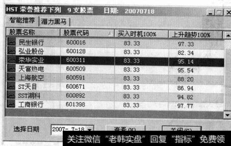 图4-22电脑在今年大跌后选出的股票