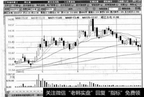 提示功能的结果显示